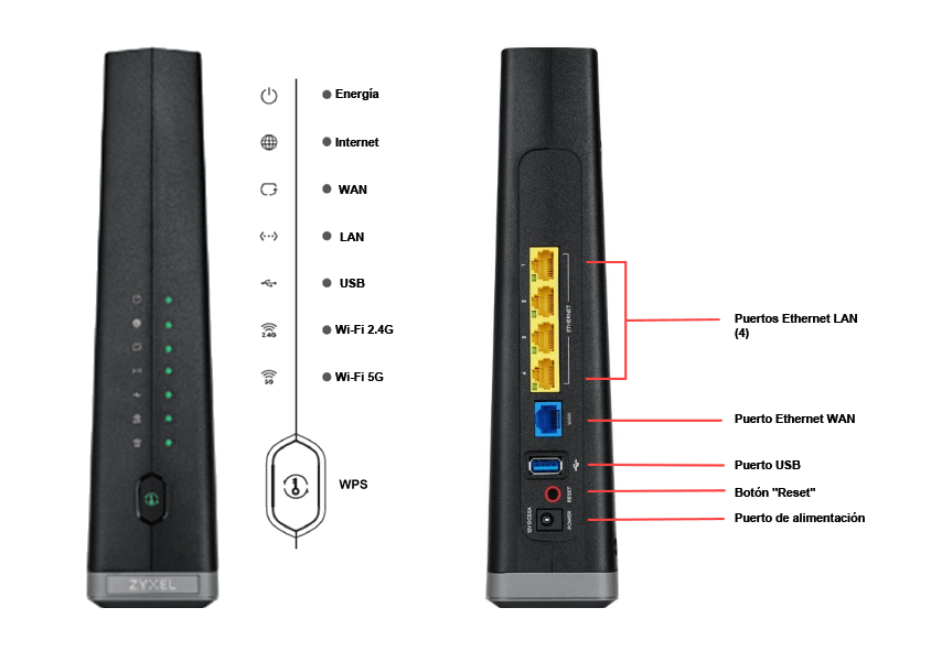 Diagrama de las luces del frente y de los puertos traseros del C3510XZ