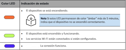 guía sobre las luces del punto de acceso de Instant WiFi