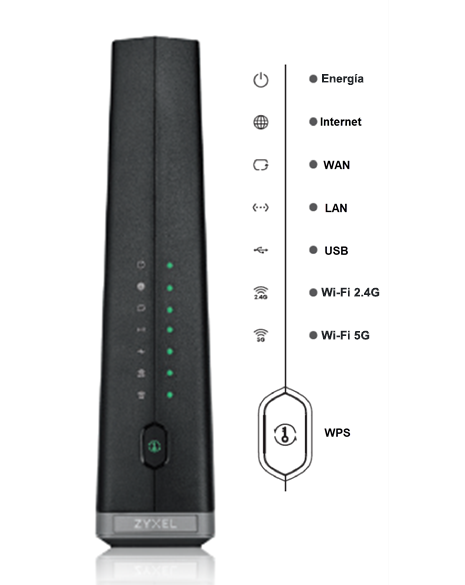 Diagrama de luces del módem C3510XZ